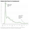 Thumbnail for Unemployment Claims Tracker: August 2022