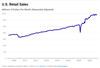 Thumbnail for U.S. Retail Sales Update: May 2023