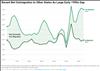 Thumbnail for IRS Data Show Pandemic Uptick in Outmigration Continues