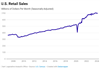 Thumbnail for U.S. Retail Sales Update: July 2024