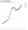 Thumbnail for Income Tax Withholding Tracker