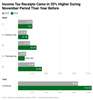 Thumbnail for Income Tax Withholding Tracker