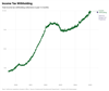 Thumbnail for Income Tax Withholding Tracker