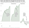 Thumbnail for Monthly Jobs Report