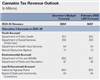 Thumbnail for Cannabis Tax Revenue Update (2024 Q4)