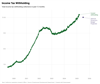 Thumbnail for Income Tax Withholding Tracker