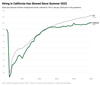 Thumbnail for Monthly Jobs Report