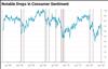 Thumbnail for Assessing The Recent Drop in Consumer Sentiment