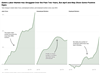 Thumbnail for Monthly Jobs Report