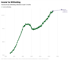 Thumbnail for Income Tax Withholding Tracker