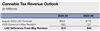 Thumbnail for Cannabis Tax Revenue Update (2025 Q2)