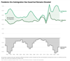 Thumbnail for New IRS Data Show Pandemic Outmigration Eased in 2023