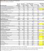 Thumbnail for Aug. 2015 Jobs Data: California Metro Regions