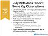 Thumbnail for July 2016 State Jobs Report