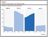 Thumbnail for How Will Aging Baby Boomers Affect Future Property Tax Revenues?