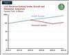 Thumbnail for Fiscal Outlook: Focus on Revenues