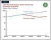 Thumbnail for Fiscal Outlook: Focus on Revenues