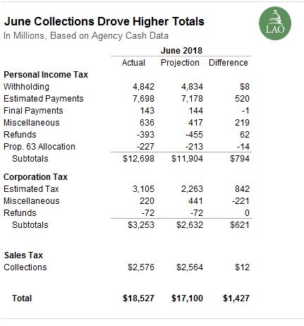 Where can i find total 2025 state tax liability from 2017