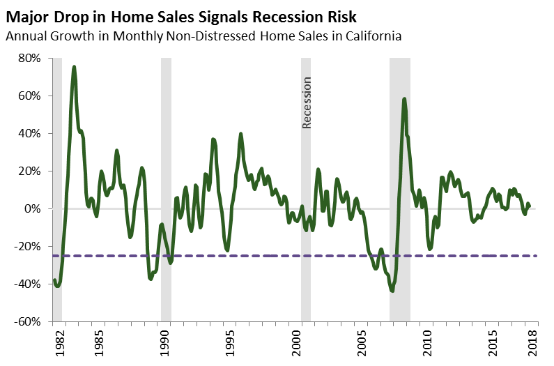 What Are New-Home Sales? Definition, Data & Economic Impact