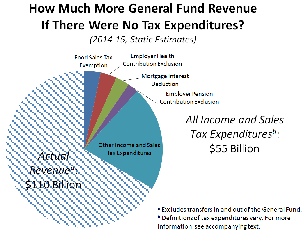 How Is Retirement Taxed In California Tax Walls