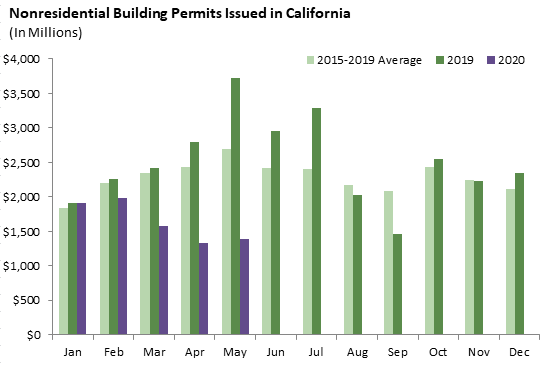 Get How To Get A Construction Permit In California Background