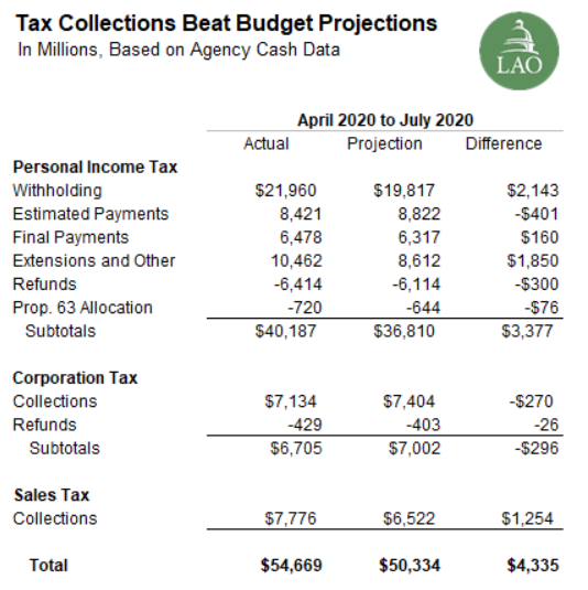 sacramento county tax rate Calandra Eaton