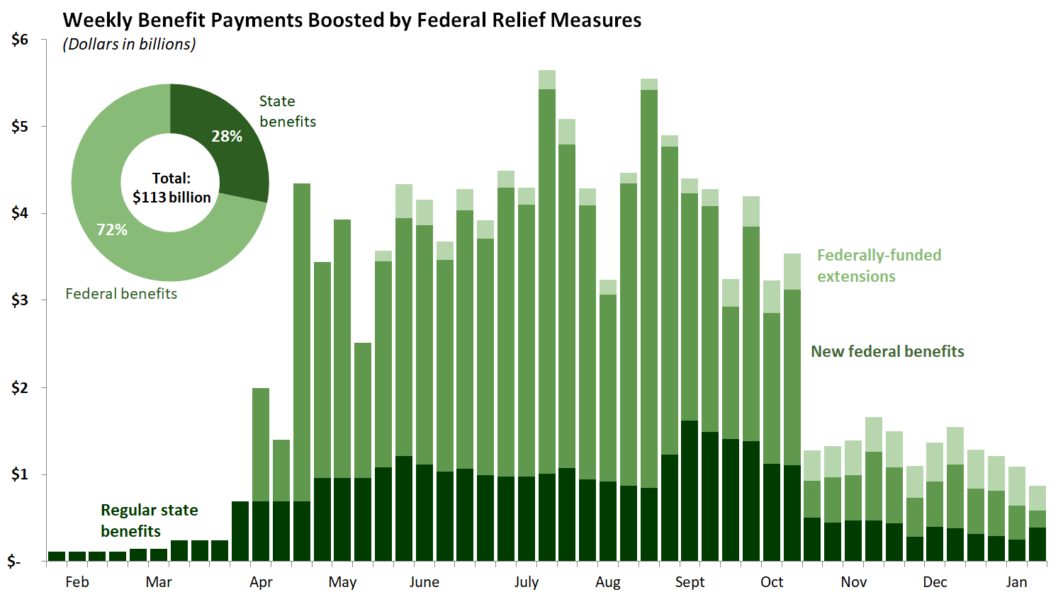 Unemployment Claims Update November and December 2020 [EconTax Blog]