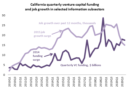 Venture Capital: What Is VC and How Does It Work?