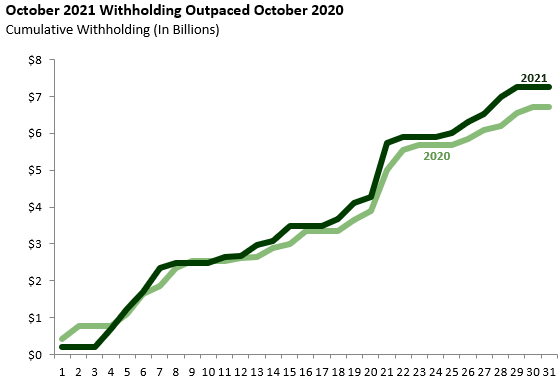 Oct 2020 - May 2021