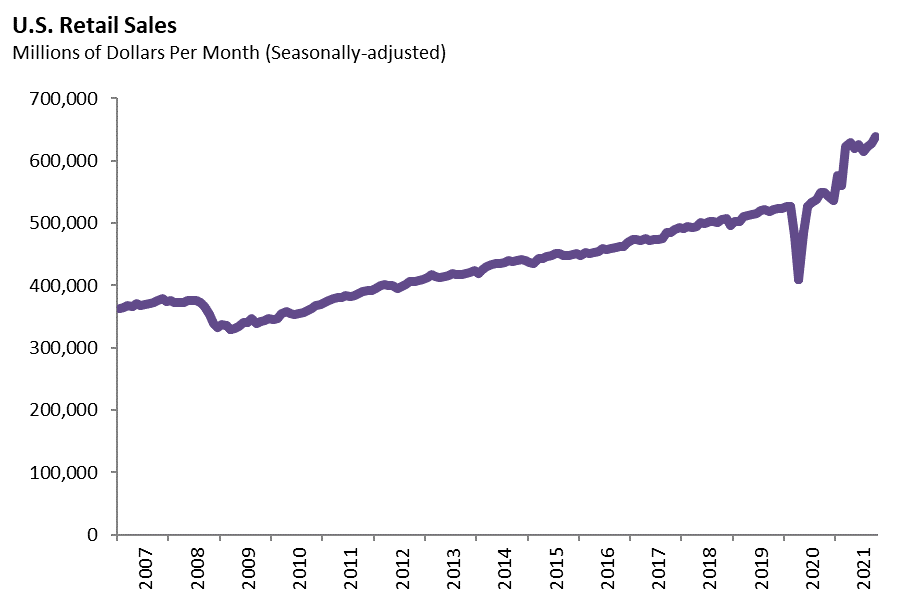 2022-23 Fiscal Outlook Revenue Estimates [EconTax Blog]