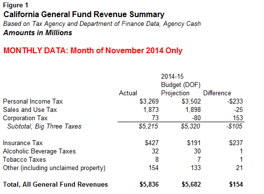 General Budget Information – Executive Budget Office