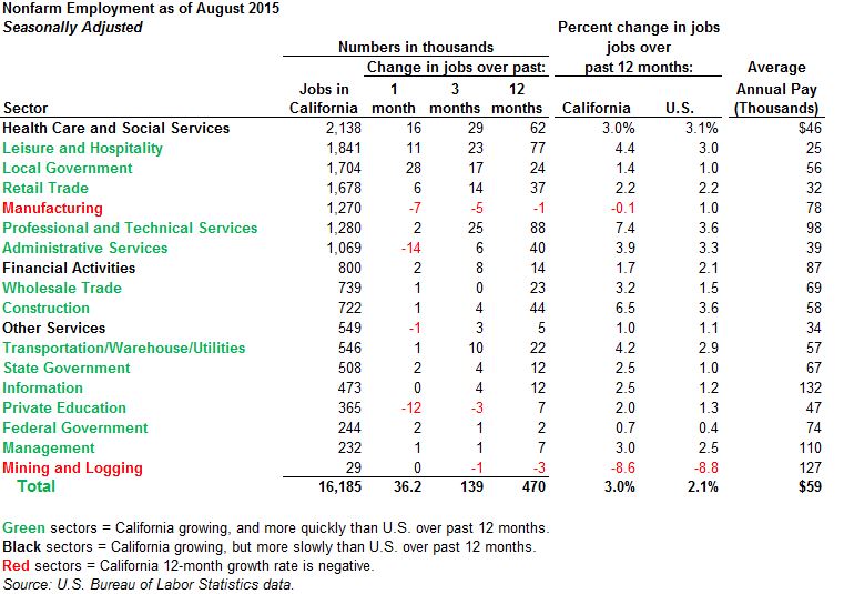 Cal job ca senior local government jobs