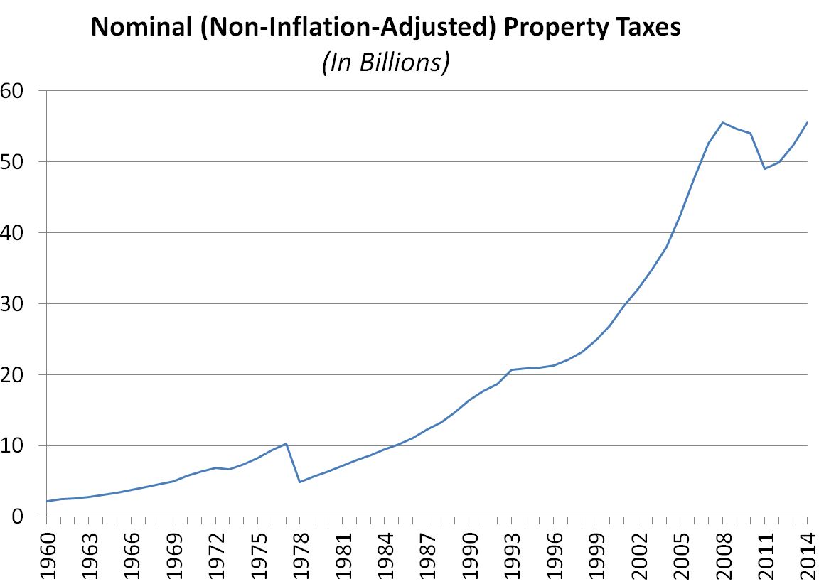 proposition-13-report-more-data-on-california-property-taxes-econtax