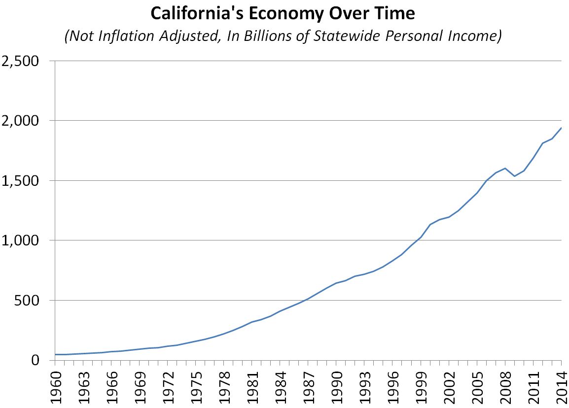 Proposition 13 Report More Data on California Property Taxes [EconTax