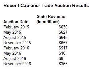 Cap result hot sale 2016