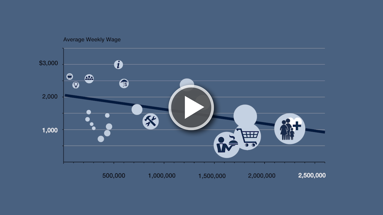 Video: Industry Wage Growth in California