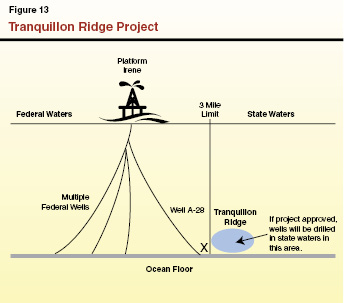 Figure 13: Tranquillon Ridge Project