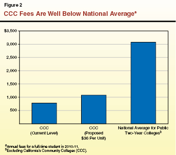 PS_Figure 2 CCC fees.ai