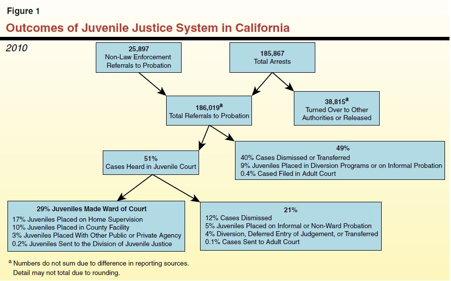 juvenile courtroom process