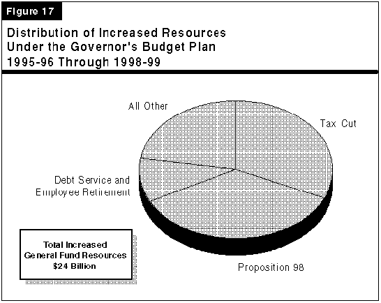 analysis-of-the-1995-96-budget-bill-how-will-the-economy-be-affected