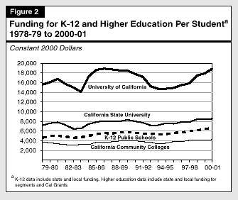 2000 Budget Analysis: Education Overview, Priorities, Base Budget 