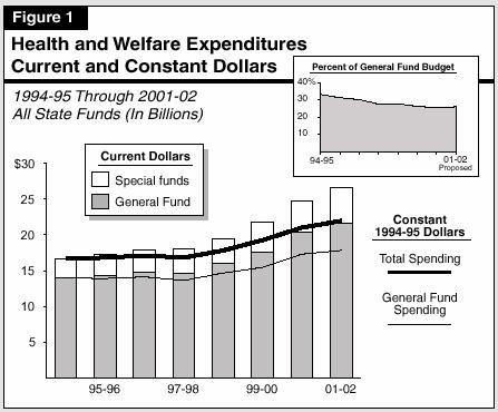 What is expenditure analysis and how does it work?