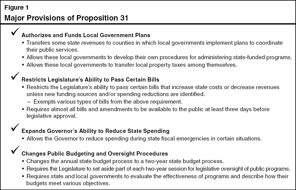 Major Provisions fo Proposition 31