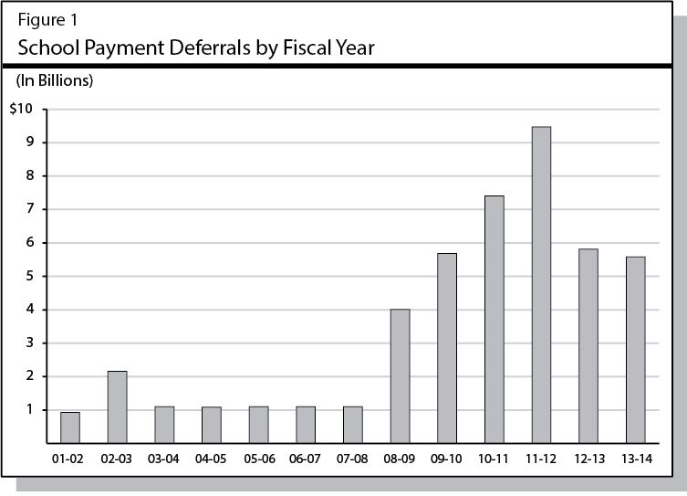 school payment deferrals by fiscal year