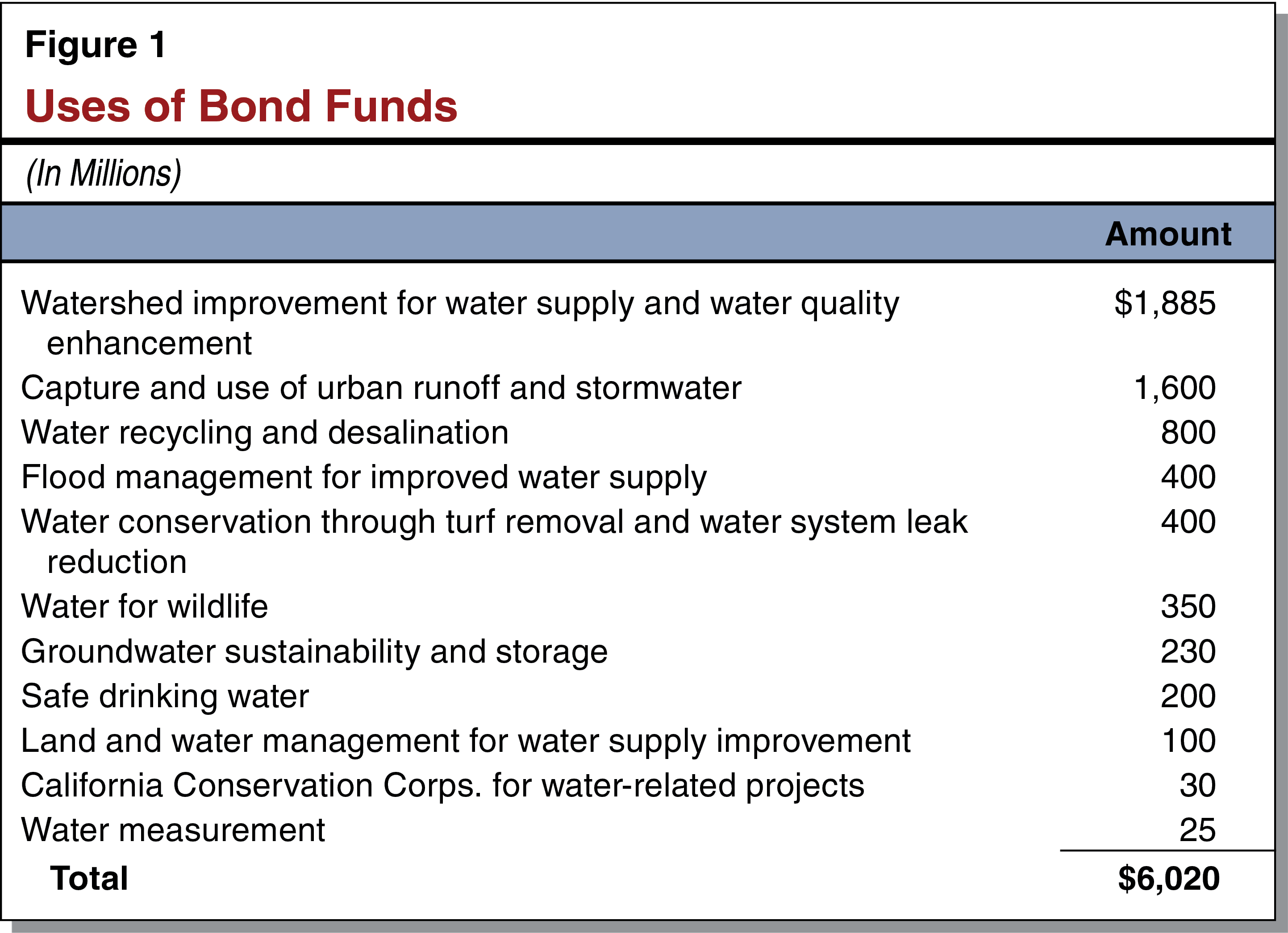 Uses of Bond Funds