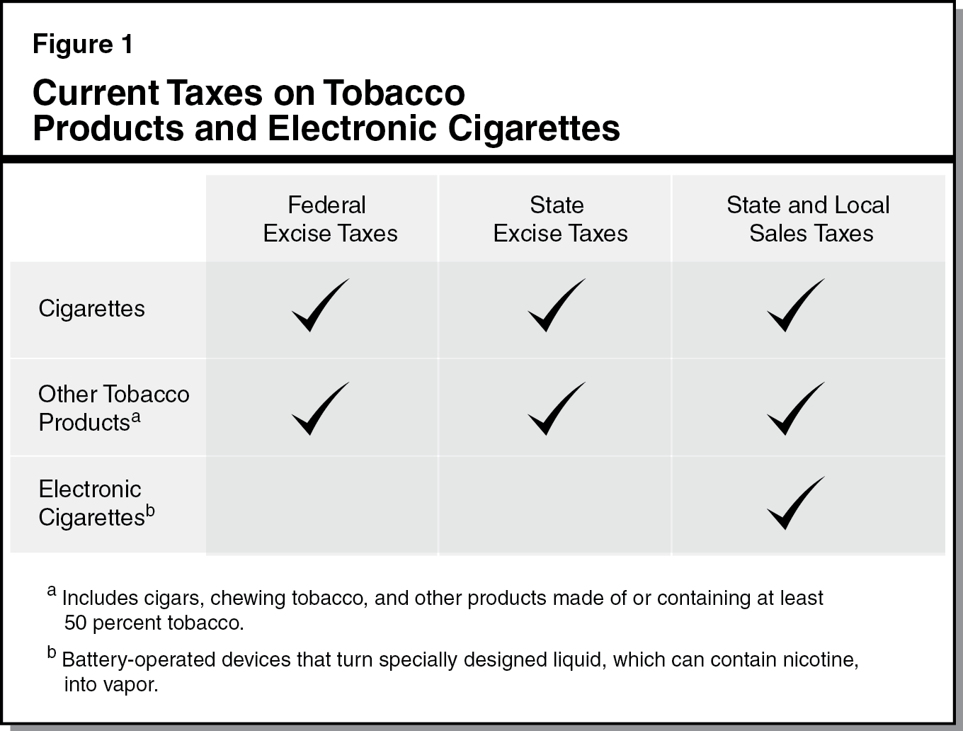 Proposition 56 Ballot