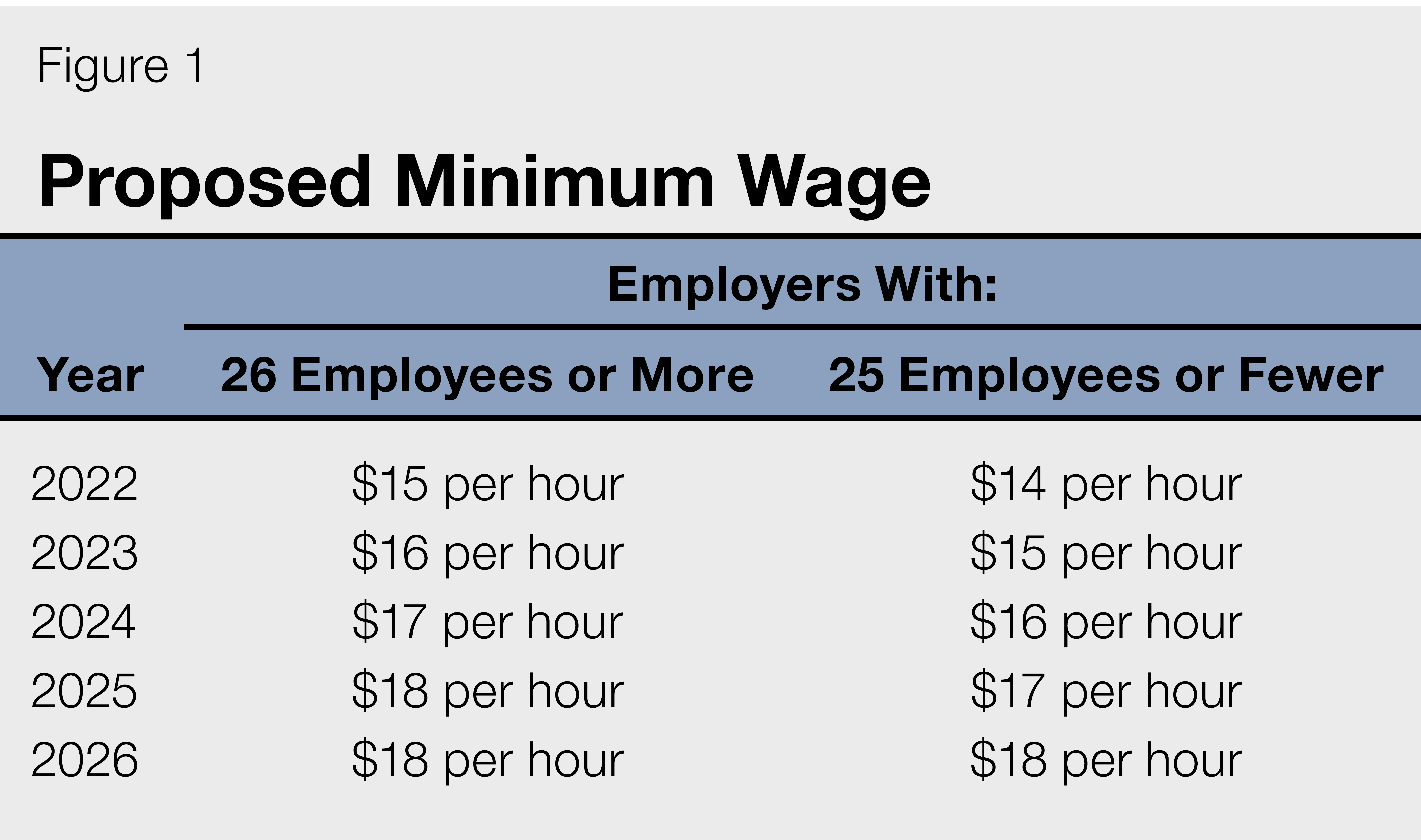 California Minimum Wage 2024 2025 - Colly Diahann