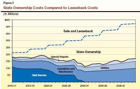 Leaseback (or Sale-Leaseback): Definition, Benefits, and Examples