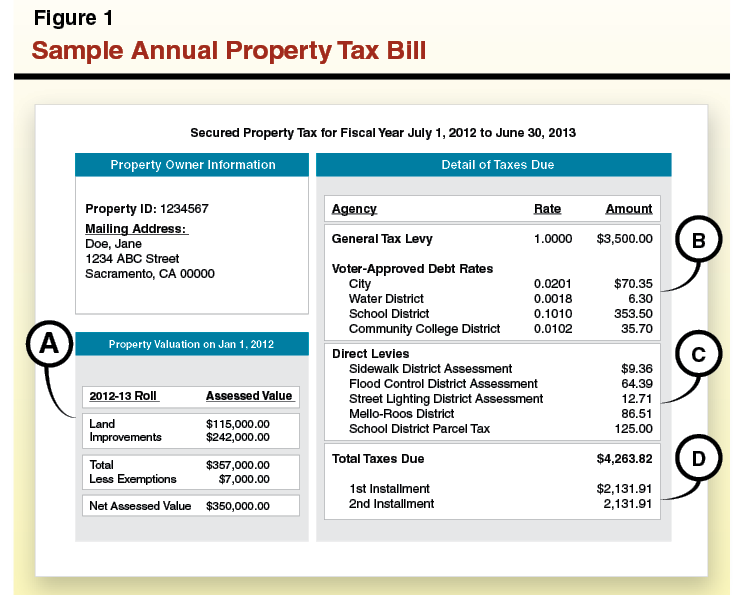  How much do property taxes increase each year in california : A detailed analysis