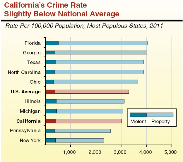 california online dating crime